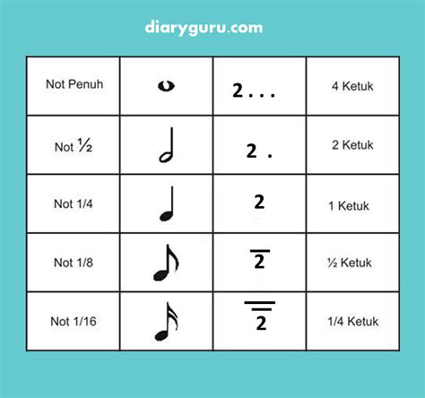 Cara Mengubah Not Angka Menjadi Not Balok Diary Guru