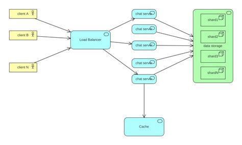 Prasanna High Level Diagram