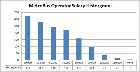 wmata