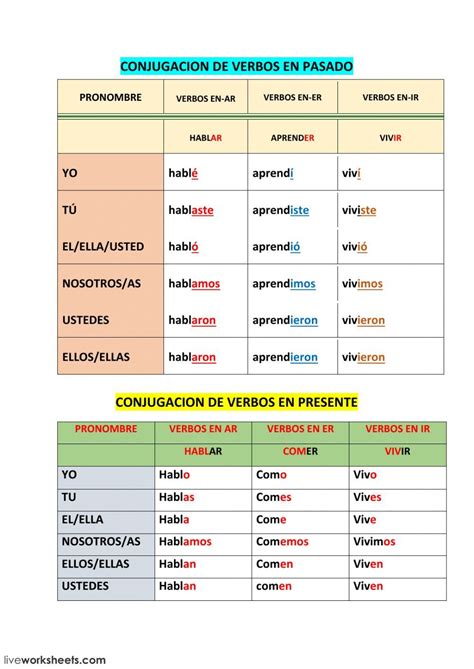 Ejercicio De Conjugacion De Verbos En Pasado Learning Spanish Vocabulary Learning Spanish