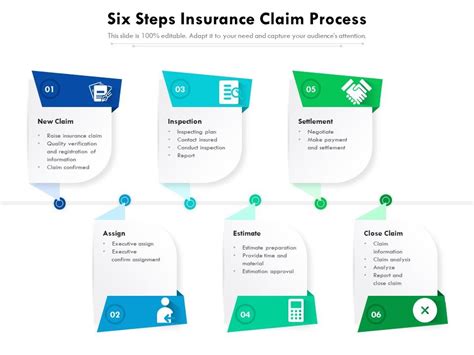 Six Steps Insurance Claim Process Presentation Graphics