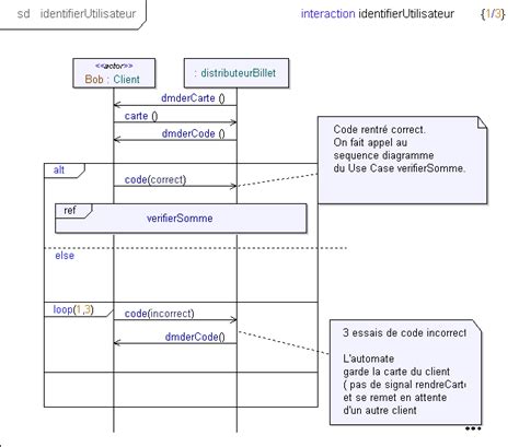 Uml Diagramme De S Quence