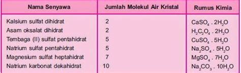 Pengertian Hidrat Bimbel Sekolah