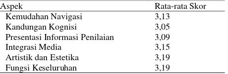 Pengembangan Modul Elektronik Fisika Berbasis Salingtemas Materi