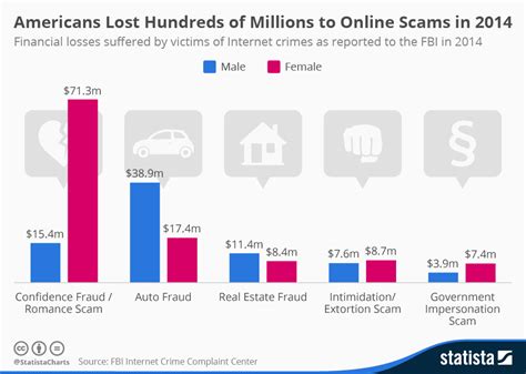 Internet Predators Statistics 2022