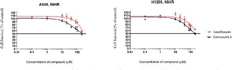 Figure 1 From Design And Synthesis Of Thionated Levofloxacin Insights