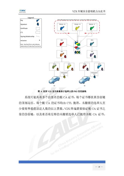 中汽软测参编的《v2x车辆安全管理能力白皮书》正式发布 中汽研科技有限公司