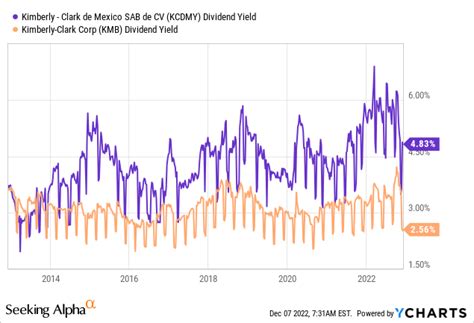 Top Blue Chip Stocks To Invest In For 2023 Seeking Alpha