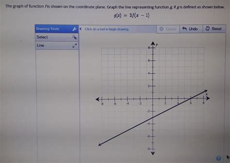 Solved The Graph Of Function Fis Shown On The Coordinate Plane Graph