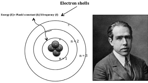 Niels bohr niels bohr atomic model - alliancejery