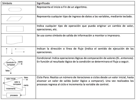 Ejemplos Y Plantillas De Diagramas De Flujo Lucidchart Images