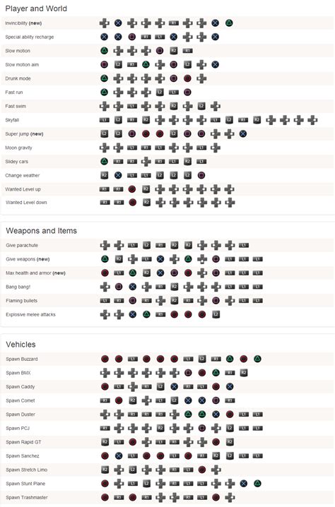 Gta 5 Cheats Guide Vehicles Items Players And World Gameranx