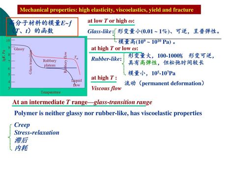 Ppt Chapter Mechanical Properties Of Polymers Powerpoint