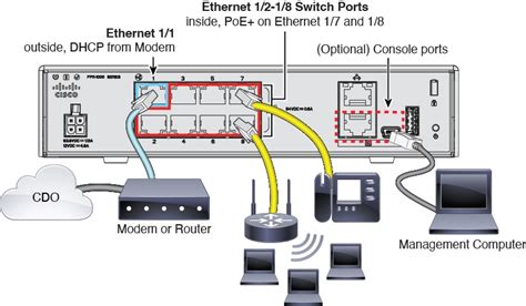 Cisco Firepower Getting Started Guide Threat Defense Deployment