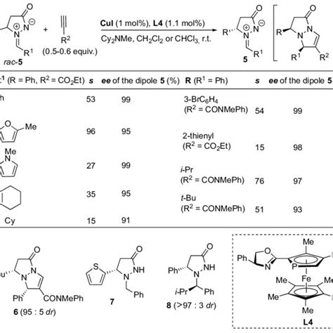 Scheme 2 Kinetic Resolution Of Racemic Azomethine Imines Via