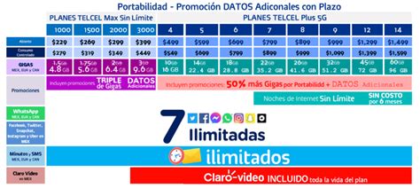 PLANES TELCEL PLUS Experto Telcel