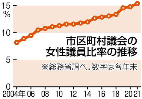 来春の統一地方選で「おじさん議会」を変えよう！ 20代女性たちが動き出した＜民主主義のあした＞：東京新聞デジタル