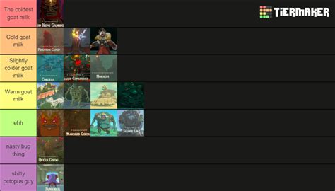 Zelda Totk Bosses Tier List Community Rankings Tiermaker