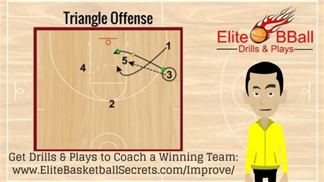 Triangle Offense Diagram - exatin.info