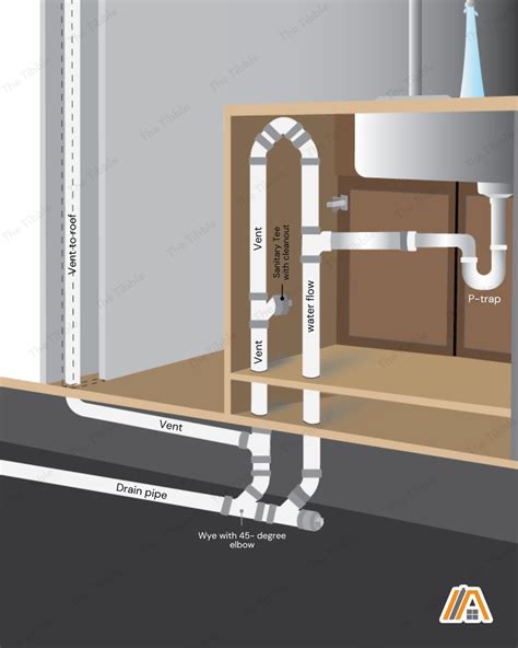 Plumbing Vent What Is It And How Does It Work The Tibble