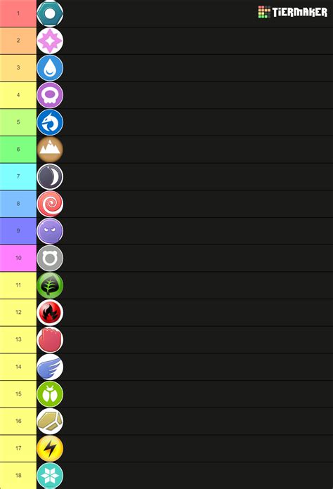 pokemon types Tier List (Community Rankings) - TierMaker