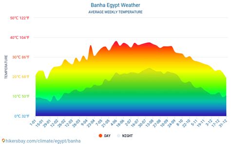 מזג אוויר Banhā מצרים 2023 האקלים ומזג האוויר ב- Banhā - הטוב ביותר זמן ומזג האוויר כדי לנסוע ...