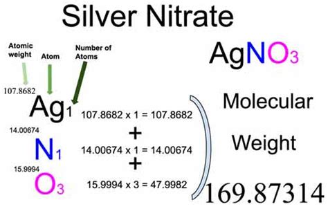 Silver Nitrate (AgNO3) Molecular Weight Calculation - Laboratory Notes