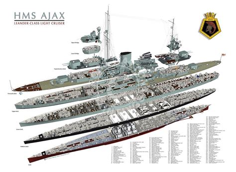 Hms Ajax Cutaway Leander Class Light Cruiser