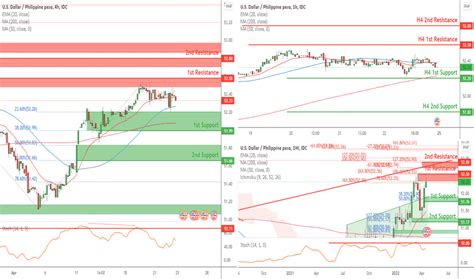 Usd Php Chart — Us Dollar To Philippine Peso — Tradingview