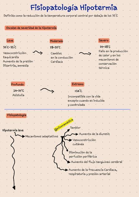 Fisiopatología de la hipotermia Mizonamédica uDocz