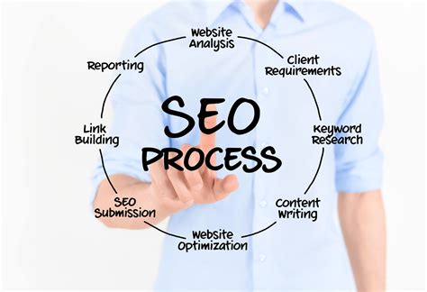 Seo Basics Essentials When Optimising Your Site