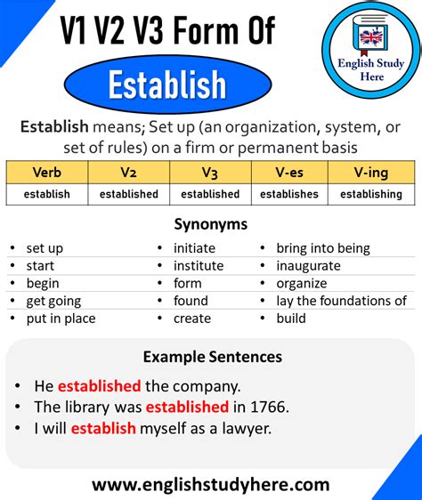 Past Tense Of Establish Past Participle Of Establish V1 V2 V3 V4 V5