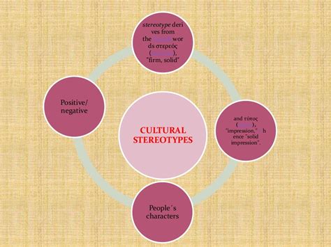 Culture Stereotypes