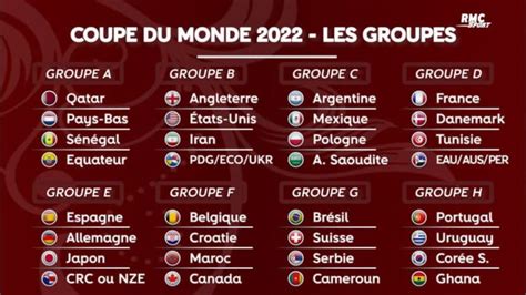 Calendrier Coupe Du Monde Qatar 2022