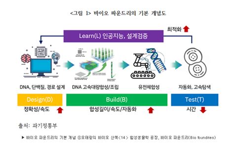 Bio News