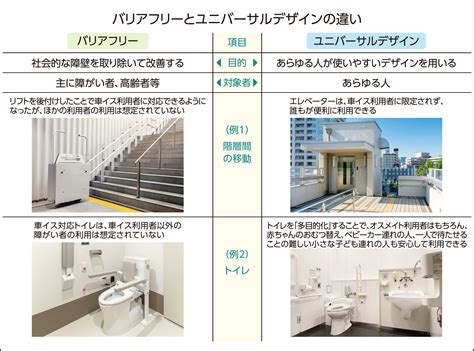 【専門家が解説】ユニバーサルデザインを活かした家づくり 暮らしのこれから