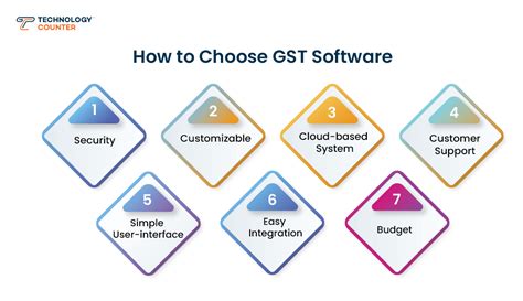 Best Gst Software In India For Technologycounter