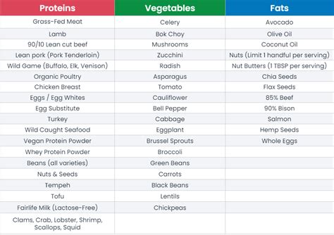 Bariatric Surgery Pre Op Diet Guide Artofit