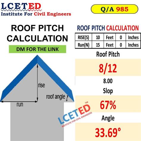 How To Calculate Roof Pitch Pitched Roof Calculate Roof Pitch Roofing Calculator