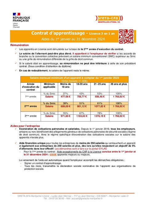 Calaméo Contrat Apprentissage L3 Généraliste à Compter Du 1er Janvier