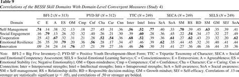 An Integrative Framework For Conceptualizing And Assessing Social