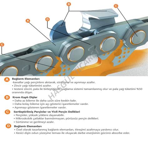 Hsgl Stihl Ms Motorlu Testere Z Nc R