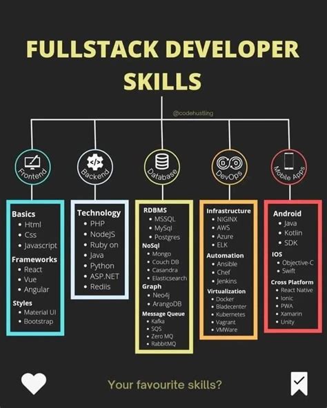 Full Stack Developer Roadmap Artofit