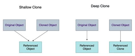 Javascript Tips And Tricks How To Deep Copy Objects And Arrays With