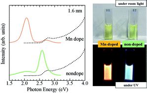 Hydrothermal Synthesis Of Water Soluble Mn And Cu Doped Cdse Quantum