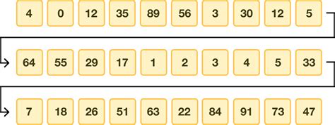 Timsort A Lightning Fast Hybrid Sorting Algorithm