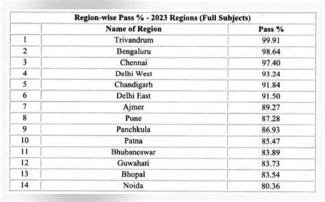 Cbse 12th Result 2024 Link Out Check Cbse Class 12 Marks And Score