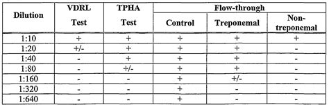 Antitreponemal Agents; Antisyphilitic Agents; Drugs, Antisyphilitic