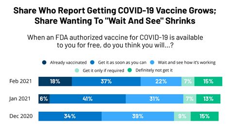 Kff Covid Vaccine Monitor February Kff