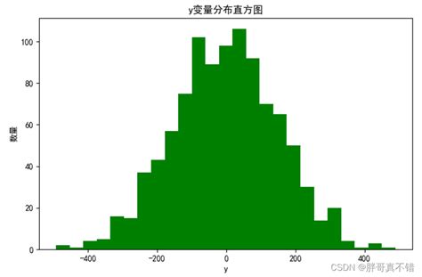 Python实现猎人猎物优化算法hpo优化xgboost回归模型xgbregressor算法项目实战猎人猎物算法 Csdn博客